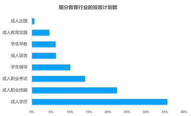 教育行业移动广告投放透析：头部企业是怎样投放广告的？